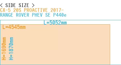 #CX-5 20S PROACTIVE 2017- + RANGE ROVER PHEV SE P440e